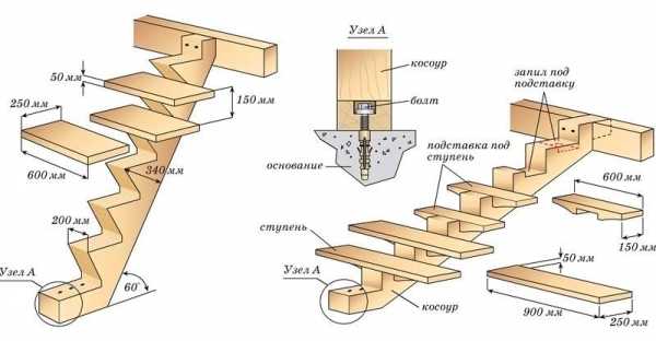 Как сделать лестницу на второй этаж своими руками с поворотом на 90 – программа онлайн-конструктор Житова, чертежи и расчет металлической, деревянной двухмаршевой, п-, г-, с-образной, угловой лестницы своими руками – фото, что такое ступень забежная, поворотные углы и ступени