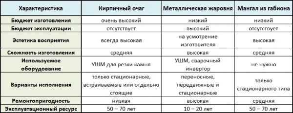 Как сделать мангал из железной банки – Как правильно сделать разборный мангал из металла своими руками, чертежи и фото