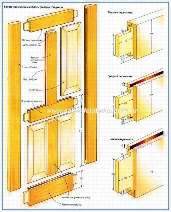 Как сделать межкомнатную дверь – Как самому сделать межкомнатную дверь? Пошаговая инструкция