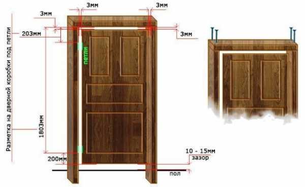 Как сделать межкомнатную дверь – Как самому сделать межкомнатную дверь? Пошаговая инструкция