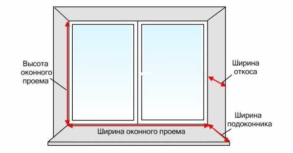 Как сделать откосы на пластиковые окна своими руками видео – Как сделать откосы на пластиковые окна, видео инструкция по установке и монтажу