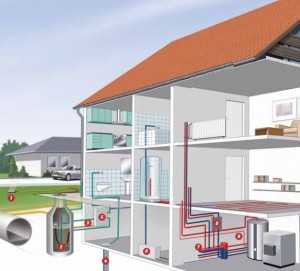 Как сделать отопление в частном доме – Что нужно знать, чтобы сделать водяное отопление частного дома своими руками?