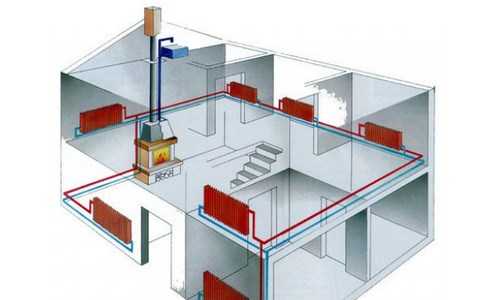 Как сделать отопление в – Отопление частного дома своими руками: схемы систем отопления, монтаж
