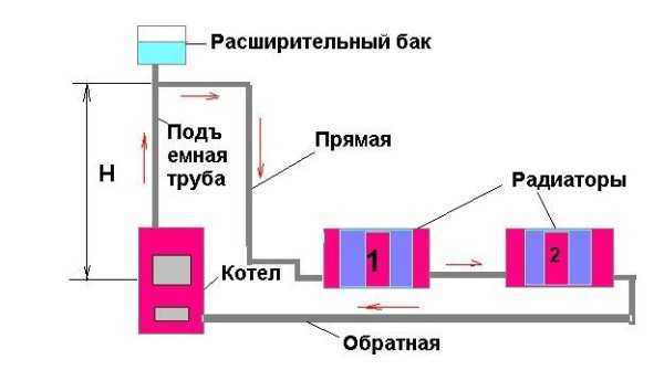 Как сделать отопление в – Отопление частного дома своими руками: схемы систем отопления, монтаж