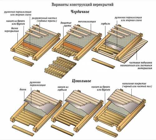 Как сделать перекрытие межэтажное в доме – Как правильно сделать деревянное перекрытие между этажами
