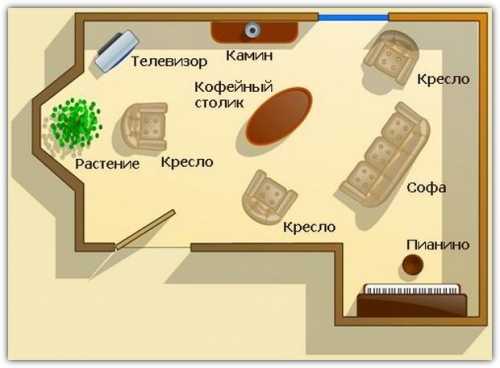 Как сделать ремонт в зале – инструкция от начала до декора, освещение, расстановка мебели и зонирование, стили