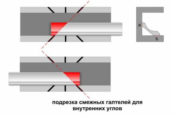 Как сделать углы у плинтуса потолочного – Как сделать плинтуса на потолок (углы) своими руками!