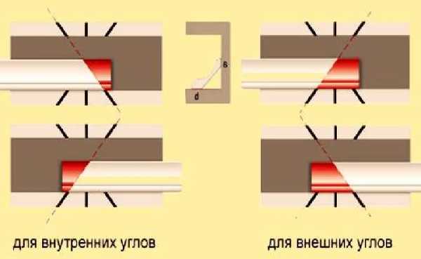 Как сделать углы у плинтуса потолочного – Как сделать плинтуса на потолок (углы) своими руками!