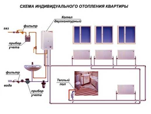 Как сделать в квартире автономное отопление – виды индивидуального отопления, как сделать газовое отопление, разрешение на дополнительное отопление