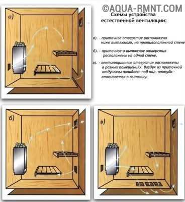 Как сделать вентиляцию в предбаннике – Вентиляция в бане - нужна ли, виды и способы вентиляции по полу и чердаку в предбаннике, моечной, парилке, вентиляция пола и фундамента в русской бане из сруба, пеноблоков, кирпичной и каркасной, фото, цена и где купить в Москве и СПб