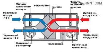 Как сделать вентиляцию в предбаннике – Вентиляция в бане - нужна ли, виды и способы вентиляции по полу и чердаку в предбаннике, моечной, парилке, вентиляция пола и фундамента в русской бане из сруба, пеноблоков, кирпичной и каркасной, фото, цена и где купить в Москве и СПб