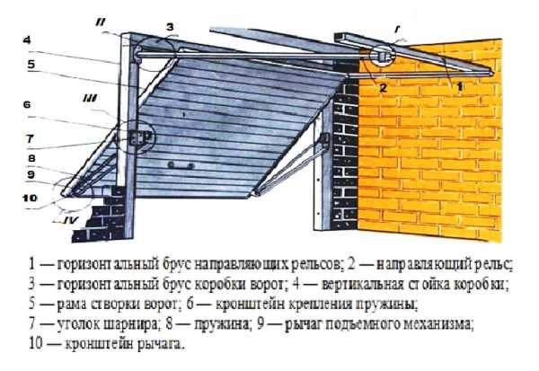 Как сделать ворота своими – изготовление универсальной конструкции, как сделать из профильной трубы, самодельные рулонные ворота из ПВХ