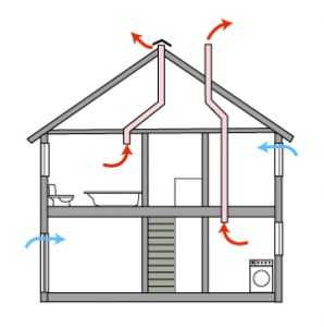 Как сделать вытяжку в частном доме в туалете – как сделать вентиляцию, виды, обратный клапан (+ фото)
