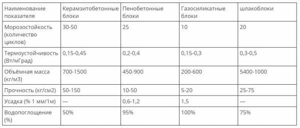 Как сделать заливной керамзитный фундамент для бани – Как правильно поставить фундамент под баню из керамзитного блока?