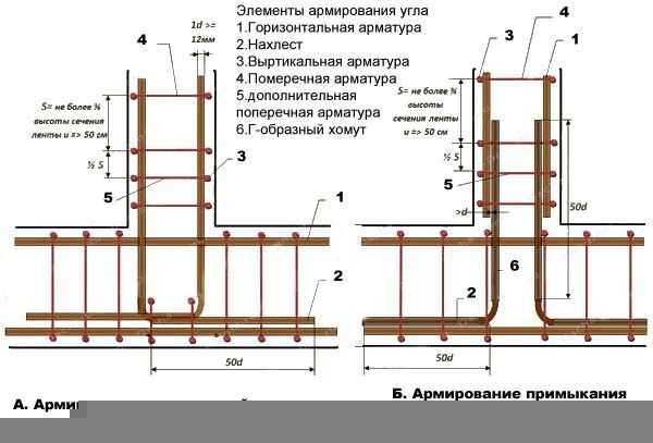 Как сделать заливной керамзитный фундамент для бани – Как правильно поставить фундамент под баню из керамзитного блока?