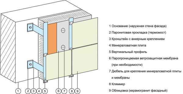 Как снаружи утеплить старый деревянный дом – пошаговая инструкция. Как утеплить деревянный дом. Технология утепления деревянного дома изнутри и снаружи. Материалы для утепления деревянного дома.Информационный строительный сайт |