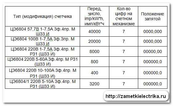 Как снимать показания счетчиков электроэнергии – Как снять показания счетчика электроэнергии: механический, электронный, многотарифный