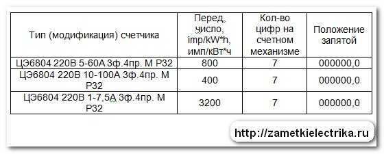 Как снимать показания счетчиков электроэнергии – Как снять показания счетчика электроэнергии: механический, электронный, многотарифный