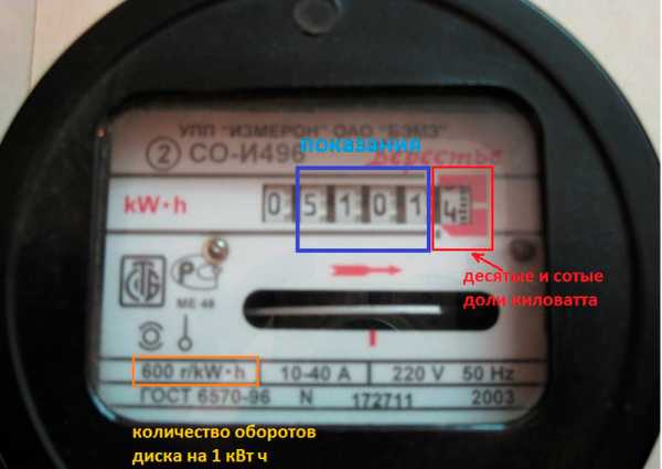 Как снимать показания счетчиков электроэнергии – Как снять показания счетчика электроэнергии: механический, электронный, многотарифный