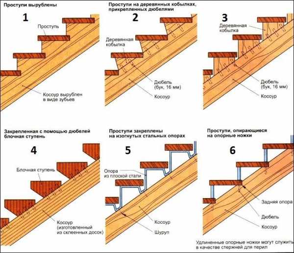 Как собрать лестницу на второй этаж своими руками видео – Деревянная лестница на второй этаж своими руками: фото + видео