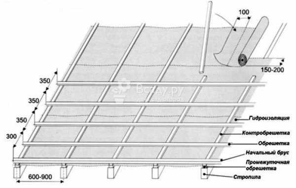Как своими руками накрыть крышу профнастилом – Как крыть крышу профнастилом: подробная инструкция