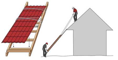 Как своими руками накрыть крышу профнастилом – Как крыть крышу профнастилом: подробная инструкция