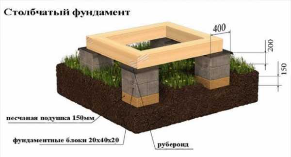 Как своими руками обустроить баню внутри – внутреннее обустройство парилки и душевой, комнаты отдыха и парной своими руками