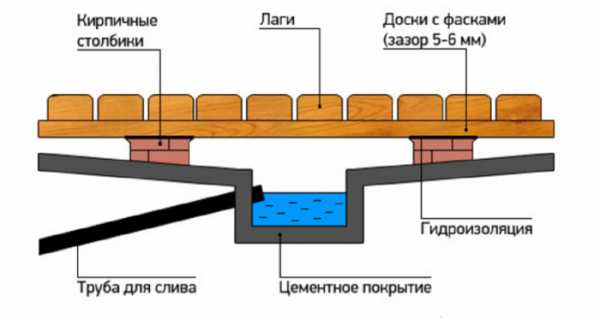 Как своими руками обустроить баню внутри – внутреннее обустройство парилки и душевой, комнаты отдыха и парной своими руками