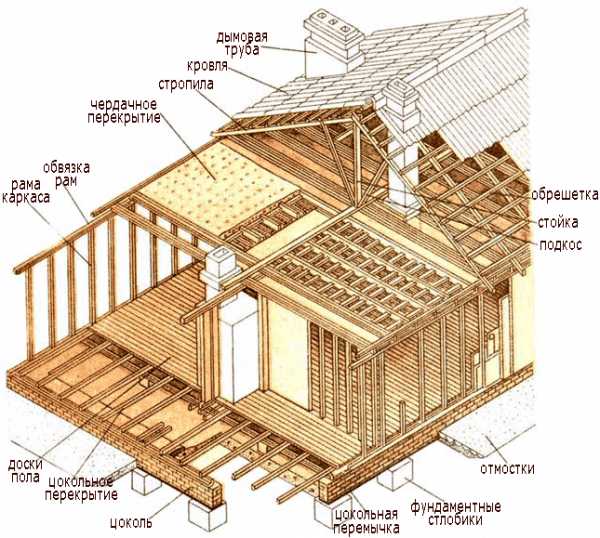 Как своими руками построить дом из бруса видео – Поэтапная технология строительства дома из бруса своими руками с пошаговой инструкцией и видео