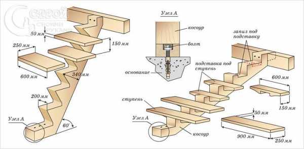 Как своими руками построить лестницу на второй этаж – Лестницы на второй этаж фото, как сделать лестницу на второй этаж своими руками, как построить деревянную межэтажную лестницу, расчет и размеры