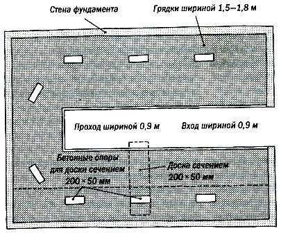 Как своими руками сделать высокие грядки на даче своими руками – Высокие грядки на даче своими руками: фото и технология