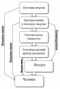 Как укладывать пленочный теплый пол под ламинат – установка, монтаж теплого пола, как укладывать, как уложить пленку, инструкция по укладке инфракрасного пола, как подключить, подключение