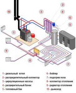 Как укладывать пленочный теплый пол под ламинат – установка, монтаж теплого пола, как укладывать, как уложить пленку, инструкция по укладке инфракрасного пола, как подключить, подключение