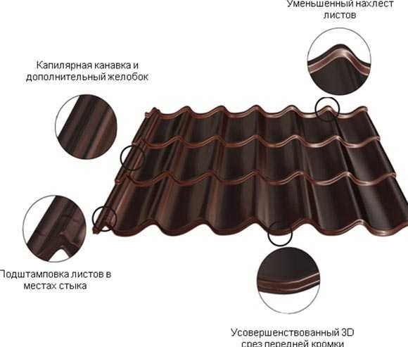 Как уложить металлочерепицу на крышу – порядок укладки на крышу, как класть правильно своими руками, раскладка, как укладывать, способы, как соединить, положить черепицу