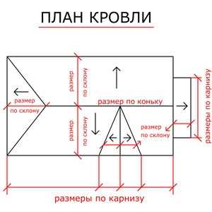 Как уложить металлочерепицу на крышу – порядок укладки на крышу, как класть правильно своими руками, раскладка, как укладывать, способы, как соединить, положить черепицу