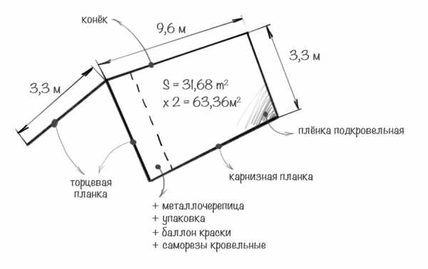 Как уложить металлочерепицу на крышу – порядок укладки на крышу, как класть правильно своими руками, раскладка, как укладывать, способы, как соединить, положить черепицу