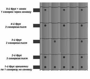 Как уложить металлочерепицу на крышу – порядок укладки на крышу, как класть правильно своими руками, раскладка, как укладывать, способы, как соединить, положить черепицу
