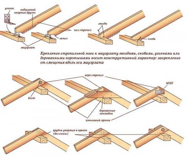 Как уложить металлочерепицу на крышу – порядок укладки на крышу, как класть правильно своими руками, раскладка, как укладывать, способы, как соединить, положить черепицу