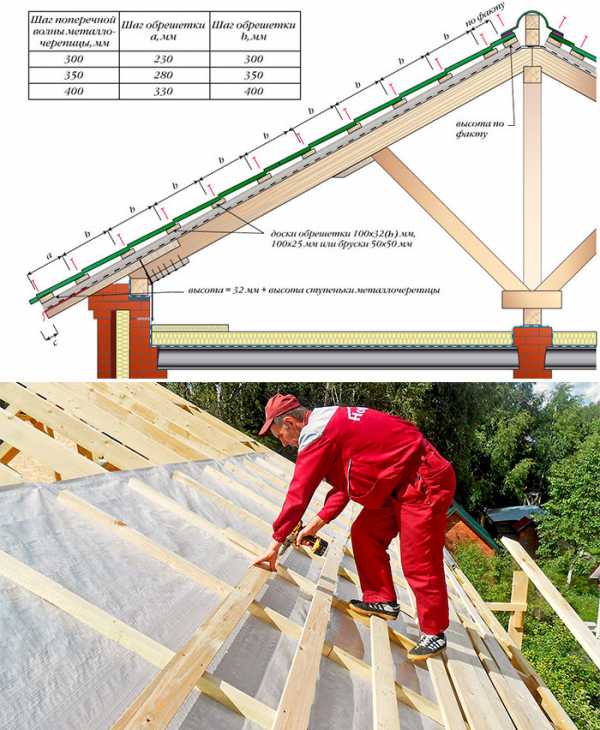 Как уложить металлочерепицу на крышу – порядок укладки на крышу, как класть правильно своими руками, раскладка, как укладывать, способы, как соединить, положить черепицу