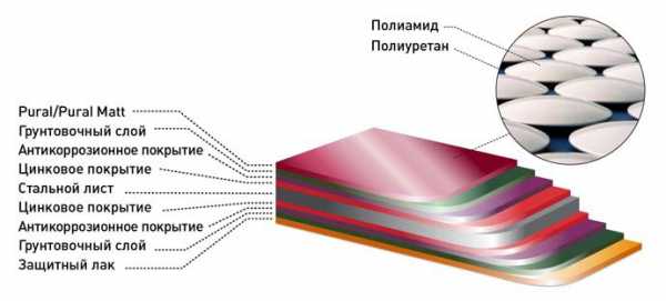 Как уложить металлочерепицу на крышу – порядок укладки на крышу, как класть правильно своими руками, раскладка, как укладывать, способы, как соединить, положить черепицу