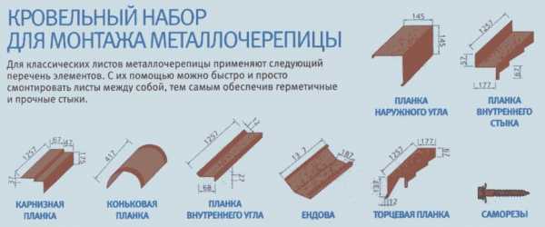 Как уложить металлочерепицу на крышу – порядок укладки на крышу, как класть правильно своими руками, раскладка, как укладывать, способы, как соединить, положить черепицу