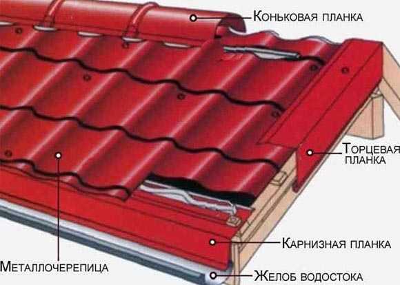 Как уложить металлочерепицу на крышу – порядок укладки на крышу, как класть правильно своими руками, раскладка, как укладывать, способы, как соединить, положить черепицу