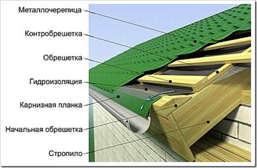 Как уложить металлочерепицу на крышу – порядок укладки на крышу, как класть правильно своими руками, раскладка, как укладывать, способы, как соединить, положить черепицу