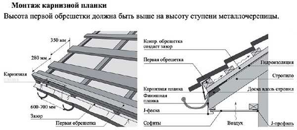 Как уложить металлочерепицу на крышу – порядок укладки на крышу, как класть правильно своими руками, раскладка, как укладывать, способы, как соединить, положить черепицу