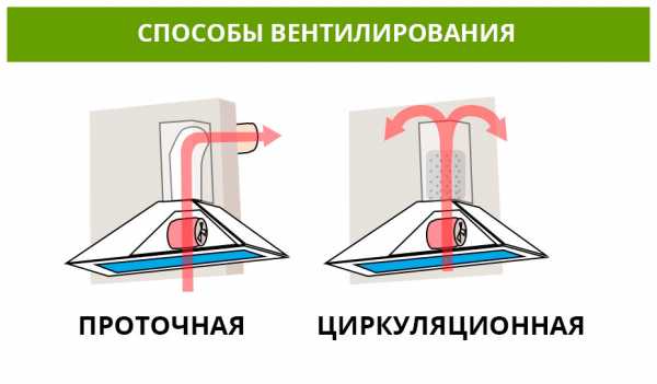 Как устанавливается встраиваемая вытяжка – правила установки в шкаф и особенности выбора