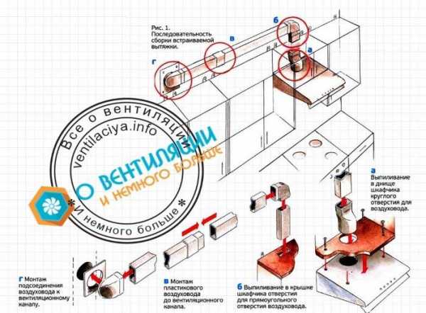 Как устанавливается встраиваемая вытяжка – правила установки в шкаф и особенности выбора