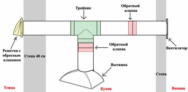 Как устанавливается встраиваемая вытяжка – правила установки в шкаф и особенности выбора