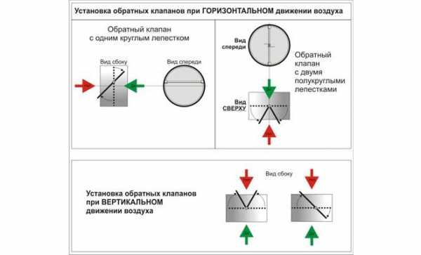 Как устанавливается встраиваемая вытяжка – правила установки в шкаф и особенности выбора