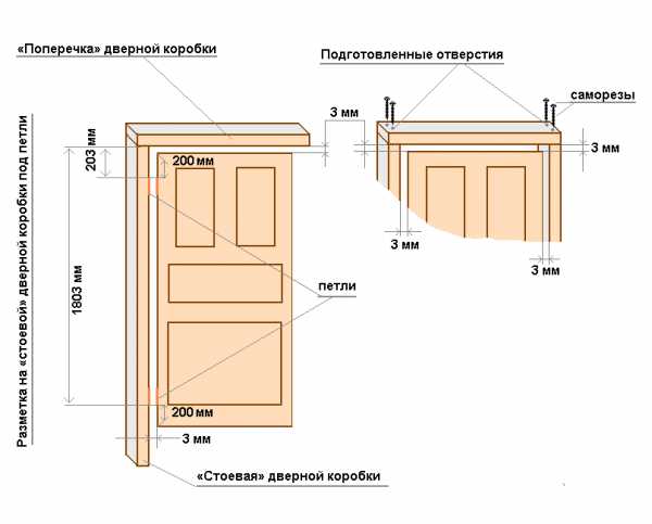 Как установить двери – Как установить межкомнатную дверь своими руками? Установка дверей межкомнатных самостоятельно :: SYL.ru