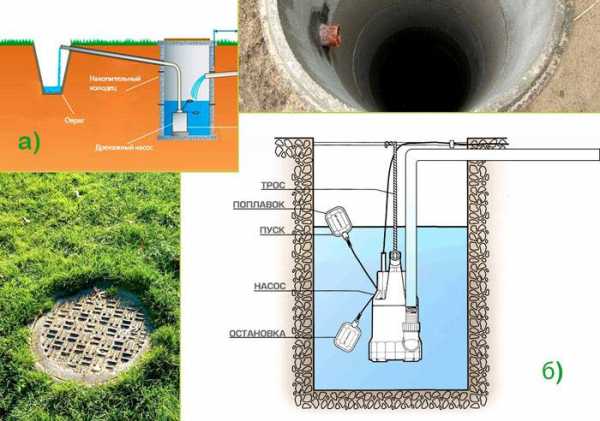 Как установить правильно дренажный колодец – видео-инструкция по установке своими руками, особенности конструкций из бетонных колец, покрышек, на глине, глубина, фото